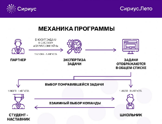 Центр «Сириус» и Минобрнауки объединят молодежь, вузы и бизнес для решения отраслевых и научных задач в интересах страны Центр «Сириус» и Минобрнауки объединят молодежь, вузы и бизнес для решения отраслевых и научных задач в интересах страны